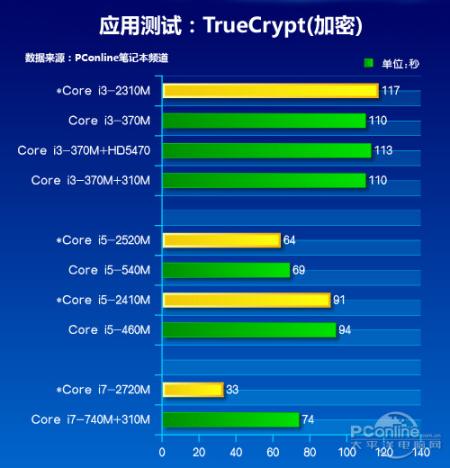 i5 7500和i3 8100功耗?笔记本十代i3和i5和i7功耗-图2 i5 7500和i3 8100功耗?笔记本十代i3和i5和i7功耗-图2