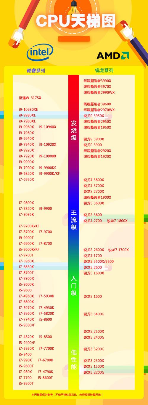 一代i5好还是三代i5好笔记本cpu?三代i5笔记本详细参数-图3 一代i5好还是三代i5好笔记本cpu?三代i5笔记本详细参数-图3