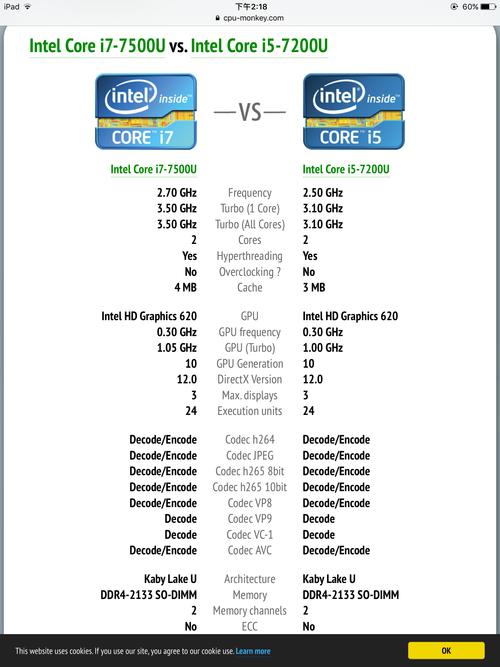 一代i5好还是三代i5好笔记本cpu?三代i5笔记本详细参数-图2 一代i5好还是三代i5好笔记本cpu?三代i5笔记本详细参数-图2