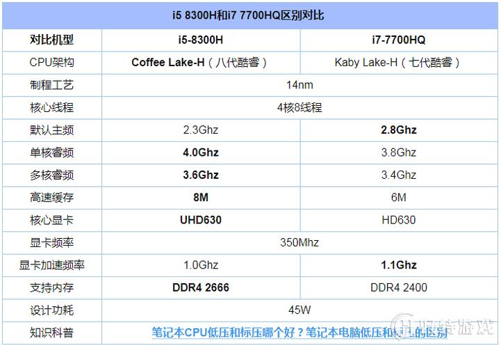 一代i5好还是三代i5好笔记本cpu?三代i5笔记本详细参数-图1 一代i5好还是三代i5好笔记本cpu?三代i5笔记本详细参数-图1