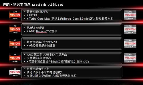 联想e435配置参数?amd的trinity笔记本-图2 联想e435配置参数?amd的trinity笔记本-图2