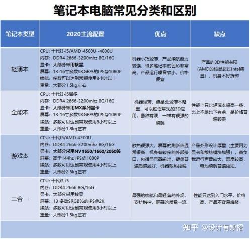 一般电脑待机需要开到高性能吗?长待机高性能笔记本电脑排行榜-图1 一般电脑待机需要开到高性能吗?长待机高性能笔记本电脑排行榜-图1