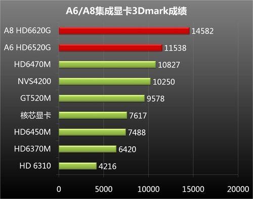 HD3000相当于什么独显?3000左右的笔记本独显-图1 HD3000相当于什么独显?3000左右的笔记本独显-图1