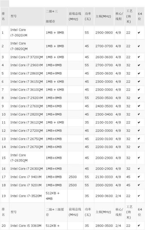 为什么笔记本有11代处理器?笔记本11代处理器性能-图3 为什么笔记本有11代处理器?笔记本11代处理器性能-图3