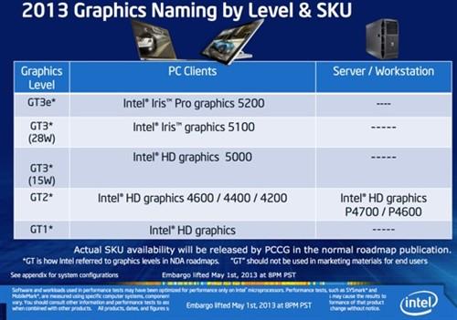 p4600 hd4600区别。集成显卡?笔记本hd4600分辨率-图2 p4600 hd4600区别。集成显卡?笔记本hd4600分辨率-图2