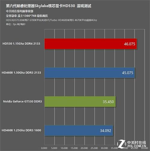 p4600 hd4600区别。集成显卡?笔记本hd4600分辨率-图3 p4600 hd4600区别。集成显卡?笔记本hd4600分辨率-图3
