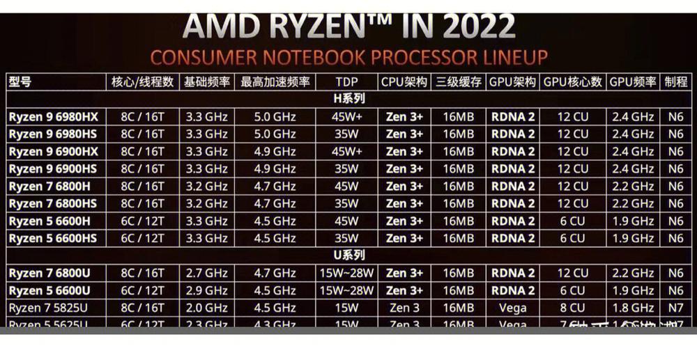 amde2-1800处理器怎么样?amde2笔记本处理器-图2 amde2-1800处理器怎么样?amde2笔记本处理器-图2