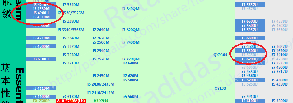 i5 5400u参数?5400u笔记本-图1 i5 5400u参数?5400u笔记本-图1