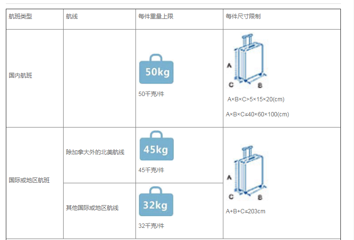 2021行李托运规定?首航笔记本超重-图1 2021行李托运规定?首航笔记本超重-图1