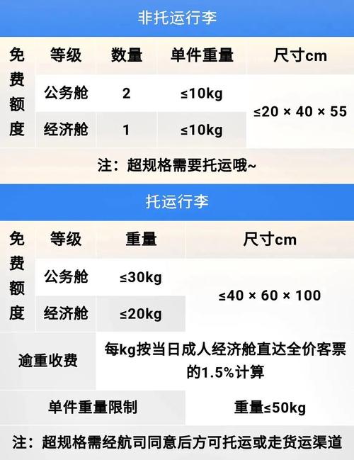 2021行李托运规定?首航笔记本超重-图2 2021行李托运规定?首航笔记本超重-图2