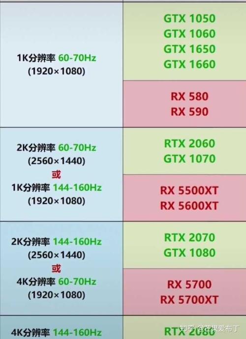 1060显卡2k显示器可以玩什么游戏?笔记本1060可以2k-图1 1060显卡2k显示器可以玩什么游戏?笔记本1060可以2k-图1
