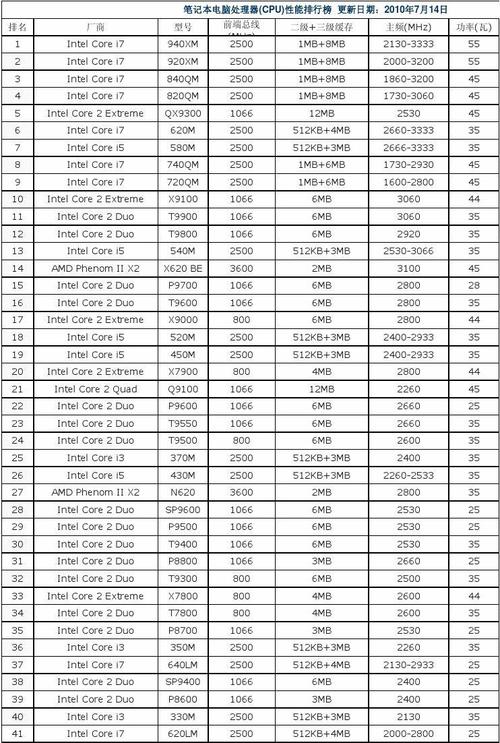 国产电脑芯片排行榜?采用国产cpu的笔记本电脑-图1 国产电脑芯片排行榜?采用国产cpu的笔记本电脑-图1