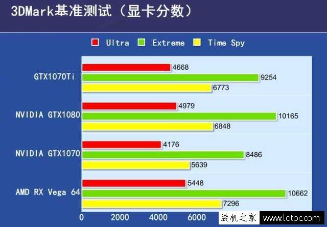 1660 1070性能差距?笔记本gtx1070对比-图2 1660 1070性能差距?笔记本gtx1070对比-图2