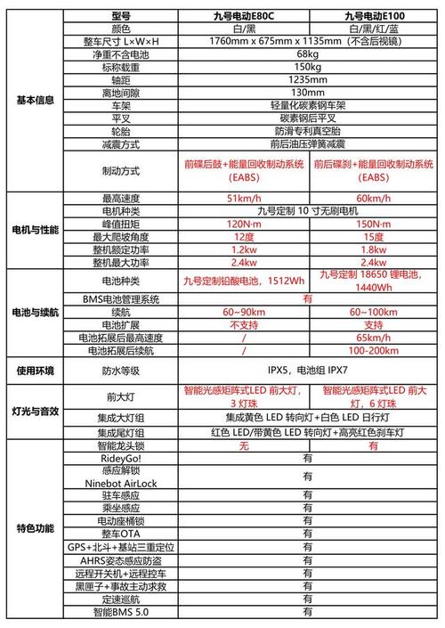 九号e80c参数?x1c笔记本多大功率-图1 九号e80c参数?x1c笔记本多大功率-图1