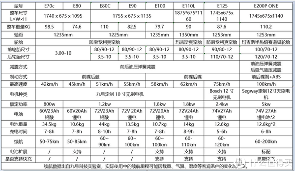 九号e80c参数?x1c笔记本多大功率-图3 九号e80c参数?x1c笔记本多大功率-图3