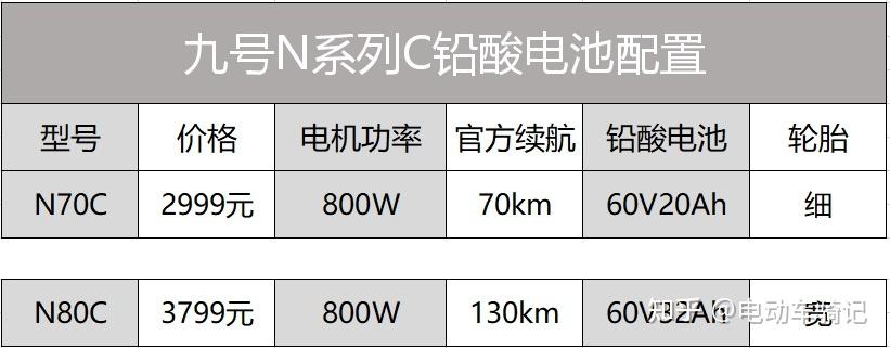 九号e80c参数?x1c笔记本多大功率-图2 九号e80c参数?x1c笔记本多大功率-图2