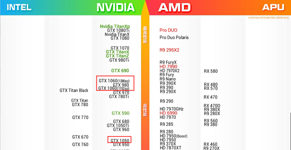gtx1060相当于笔记本什么显卡?桌面和笔记本1060-图1 gtx1060相当于笔记本什么显卡?桌面和笔记本1060-图1
