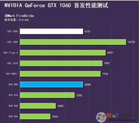 gtx1060相当于笔记本什么显卡?桌面和笔记本1060-图3 gtx1060相当于笔记本什么显卡?桌面和笔记本1060-图3