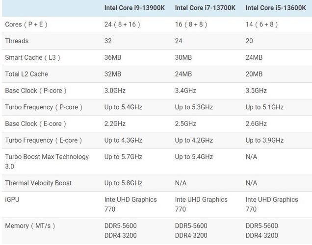i711代和i512代差别?笔记本i7 型号-图1 i711代和i512代差别?笔记本i7 型号-图1