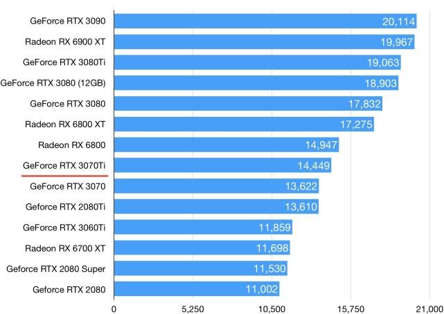 笔记本4070和4060性能对比?笔记本性能比较-图3 笔记本4070和4060性能对比?笔记本性能比较-图3