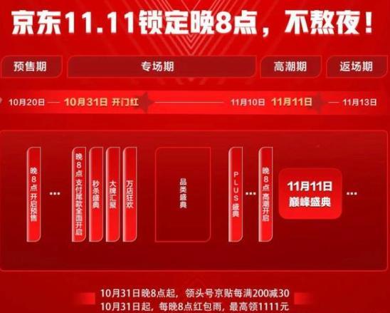 2021京东双十一活动买笔记本哪天最便宜?笔记本促销方案-图2 2021京东双十一活动买笔记本哪天最便宜?笔记本促销方案-图2