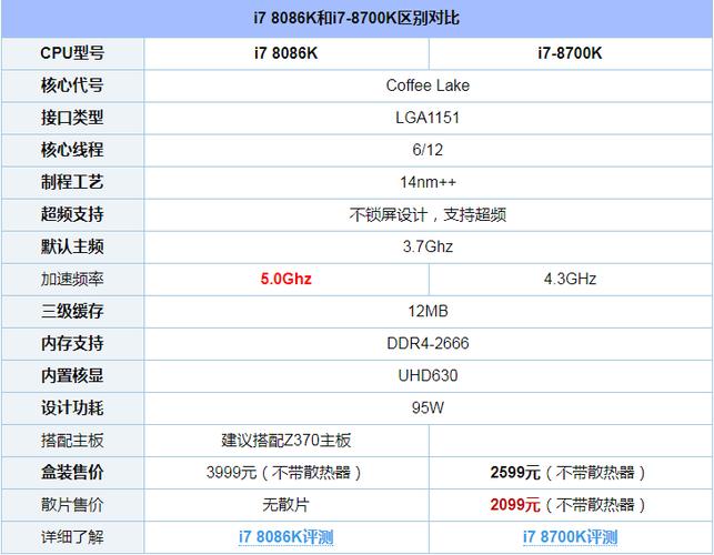 i77700hq与i74940mx的性能哪个更好?i7 4940mx 笔记本-图2 i77700hq与i74940mx的性能哪个更好?i7 4940mx 笔记本-图2
