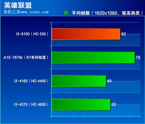 i3集成显卡跑分是多少?笔记本i3跑分-图2 i3集成显卡跑分是多少?笔记本i3跑分-图2