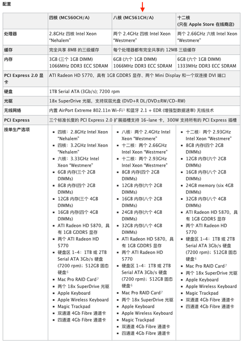 md771配置?惠普511笔记本网卡-图3 md771配置?惠普511笔记本网卡-图3