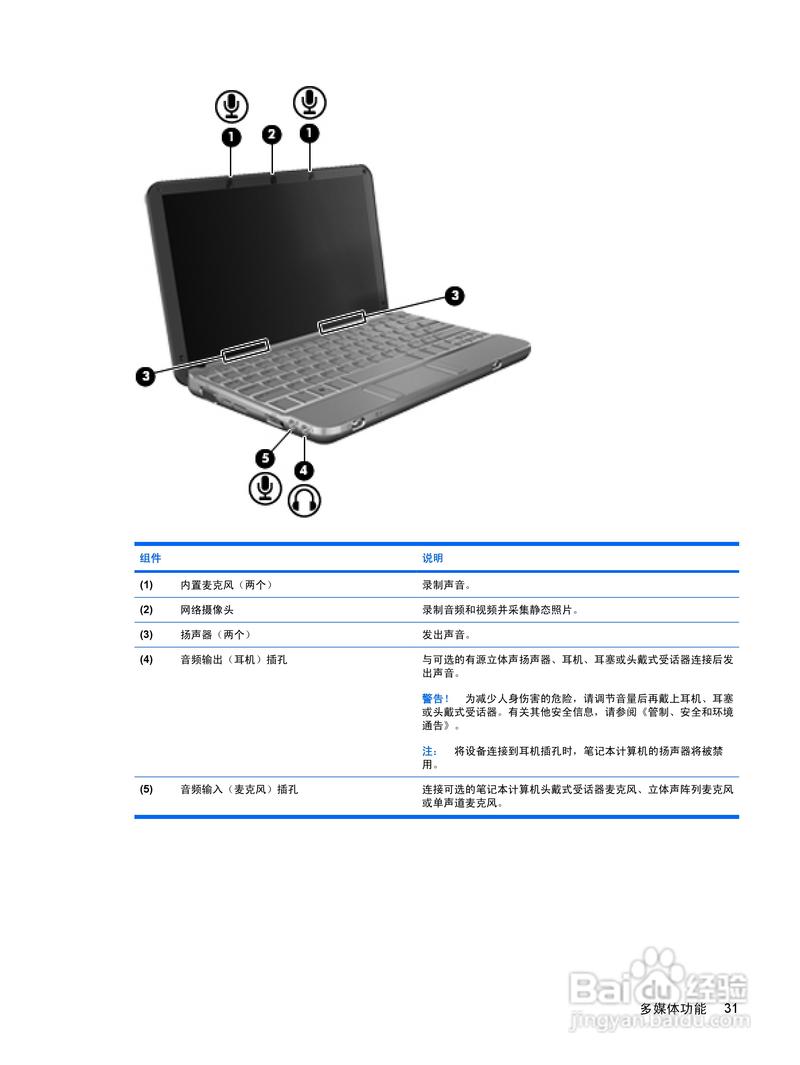 惠普迷你笔记本怎么恢复出厂设置？惠普mini笔记本-图2