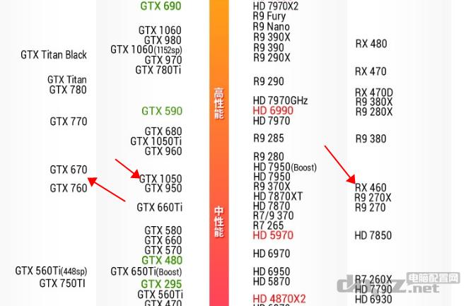 gtx1060相当于笔记本什么显卡?笔记本9系显卡gtx-图3 gtx1060相当于笔记本什么显卡?笔记本9系显卡gtx-图3