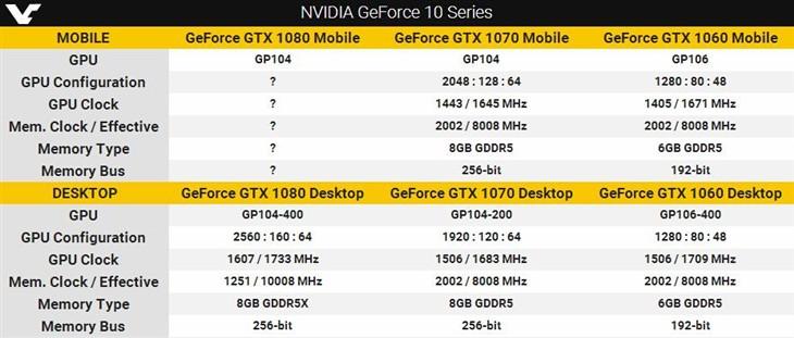 gtx1060相当于笔记本什么显卡?笔记本9系显卡gtx-图2 gtx1060相当于笔记本什么显卡?笔记本9系显卡gtx-图2