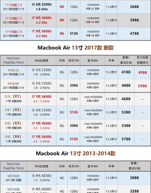 苹果笔记本lt2参数配置?苹果笔记本13寸配置-图3 苹果笔记本lt2参数配置?苹果笔记本13寸配置-图3