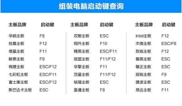 华硕电脑表格怎样设置所有人可以编辑?华硕笔记本制表-图3 华硕电脑表格怎样设置所有人可以编辑?华硕笔记本制表-图3
