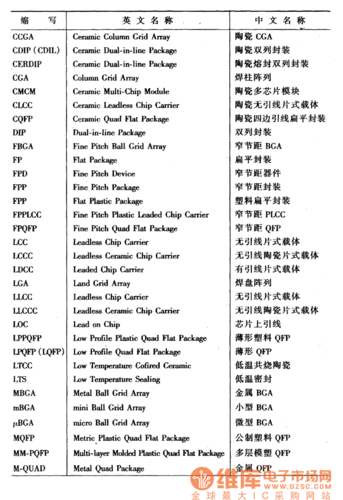 常用交通工具的字母缩写,比如说g、t、k都是什么意思?笔记本gc-图3 常用交通工具的字母缩写,比如说g、t、k都是什么意思?笔记本gc-图3