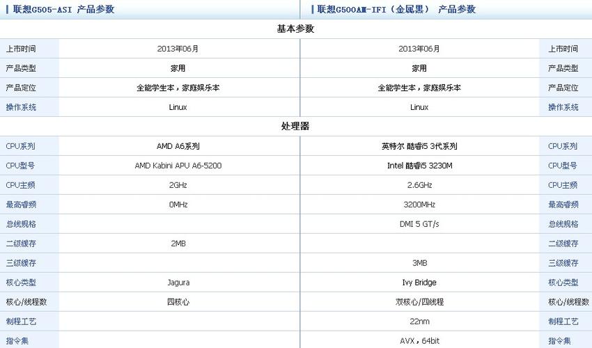 i74代有哪些型号?笔记本四代i7型号-图1 i74代有哪些型号?笔记本四代i7型号-图1