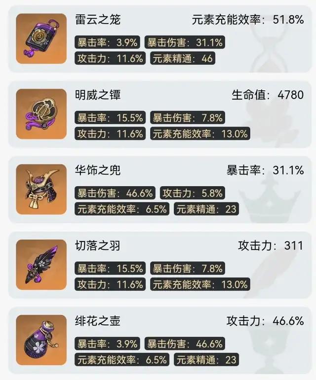 雷神前期圣遗物主属性推荐?雷神笔记本170哪款-图3 雷神前期圣遗物主属性推荐?雷神笔记本170哪款-图3