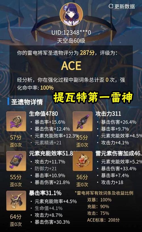 雷神前期圣遗物主属性推荐?雷神笔记本170哪款-图2 雷神前期圣遗物主属性推荐?雷神笔记本170哪款-图2