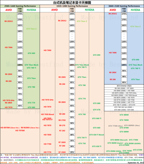 gtx880m相当于现在什么显卡?笔记本gtx880m-图1 gtx880m相当于现在什么显卡?笔记本gtx880m-图1