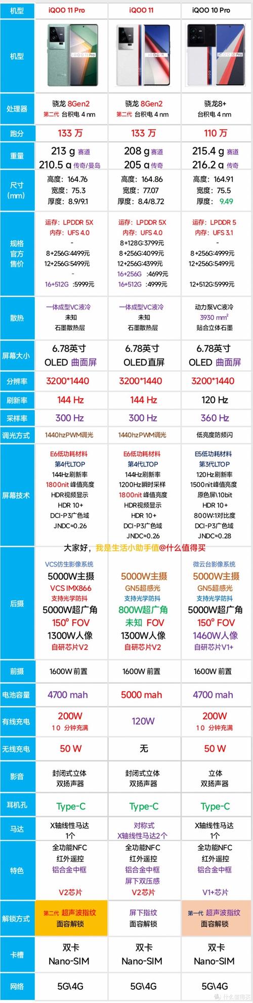 iqoo11和iqoo10pro哪个续航好?续航好11寸笔记本-图1 iqoo11和iqoo10pro哪个续航好?续航好11寸笔记本-图1