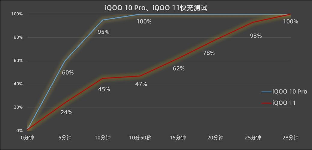 iqoo11和iqoo10pro哪个续航好?续航好11寸笔记本-图2 iqoo11和iqoo10pro哪个续航好?续航好11寸笔记本-图2