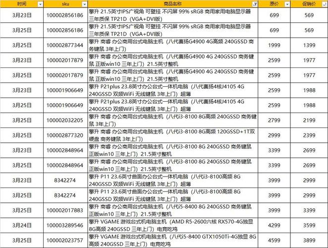 京东卖的笔记本电脑与实体店卖的价格会相差多少?官网笔记本电脑报价-图3 京东卖的笔记本电脑与实体店卖的价格会相差多少?官网笔记本电脑报价-图3