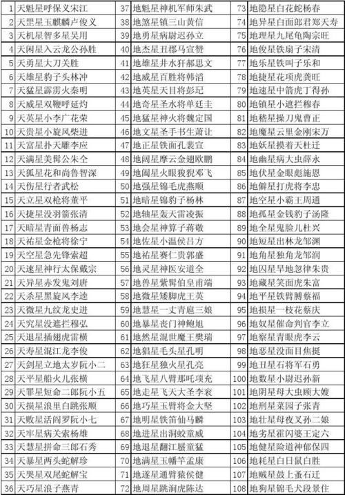 金庸武侠108星排座次?微星笔记本的三联屏-图2 金庸武侠108星排座次?微星笔记本的三联屏-图2