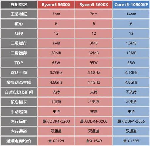 笔记本,的Intel i5第八代低功耗版,和amd第七代a6 9225那个处理器好点?8系处理器 笔记本-图1 笔记本,的Intel i5第八代低功耗版,和amd第七代a6 9225那个处理器好点?8系处理器 笔记本-图1