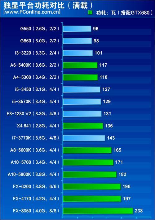 笔记本,的Intel i5第八代低功耗版,和amd第七代a6 9225那个处理器好点?8系处理器 笔记本-图3 笔记本,的Intel i5第八代低功耗版,和amd第七代a6 9225那个处理器好点?8系处理器 笔记本-图3