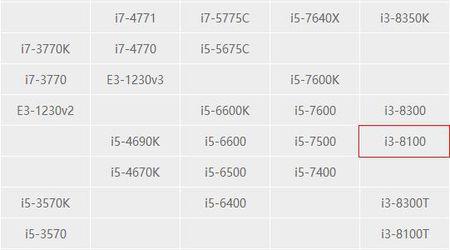 i3三代cpu有哪些型号?三代酷睿的笔记本-图3 i3三代cpu有哪些型号?三代酷睿的笔记本-图3
