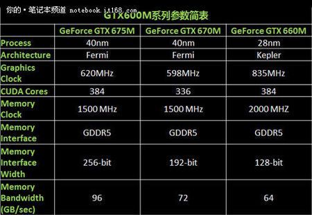 端游游戏排行榜是怎么排名的？笔记本游戏性能骨灰级-图3