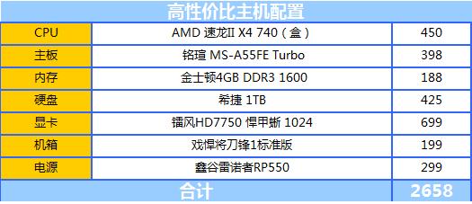 端游游戏排行榜是怎么排名的？笔记本游戏性能骨灰级-图2