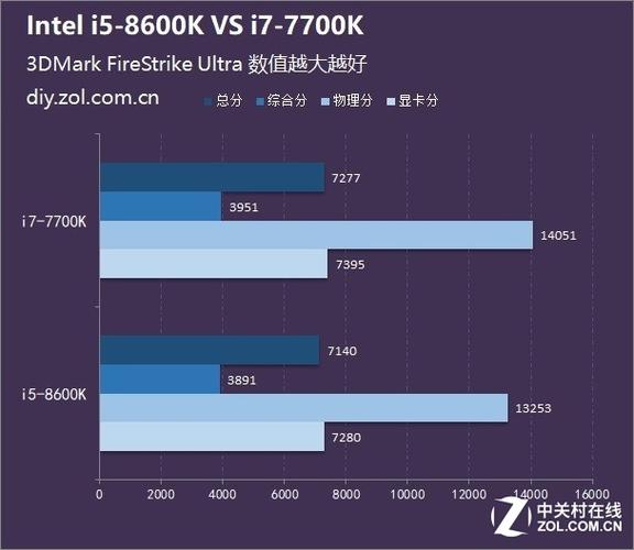 i5 13500h相当于i7什么水平?8代i7笔记本处理器-图2 i5 13500h相当于i7什么水平?8代i7笔记本处理器-图2