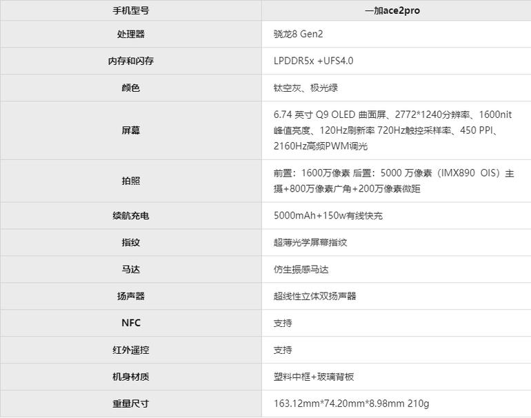 一加ace2pro16g运行内存剩多少?7g运存笔记本多少钱-图1 一加ace2pro16g运行内存剩多少?7g运存笔记本多少钱-图1