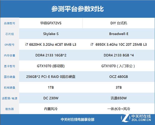 笔记本1070和3060差距大吗?笔记本1070那个好-图3 笔记本1070和3060差距大吗?笔记本1070那个好-图3